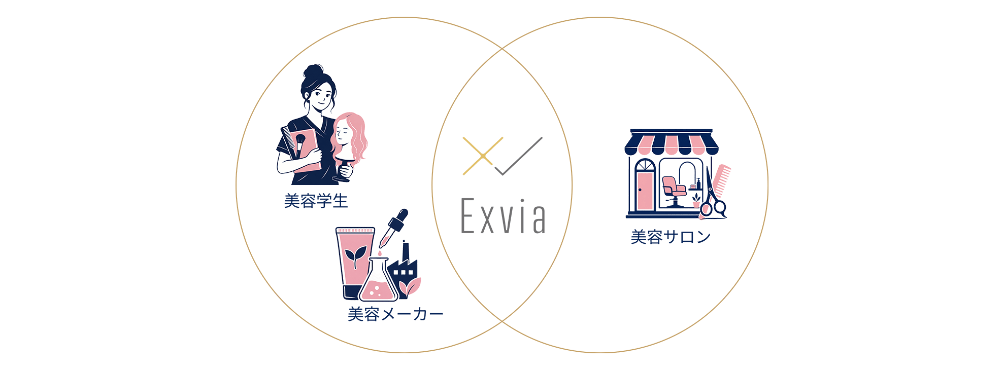 事業概要